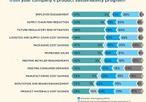 The Guardian Cites Pure Strategies’ Research on Sustainability Business Case