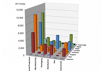 Establishing a Product Strategy for Reducing Greenhouse Gas Emissions