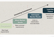 Primacy of Positioning