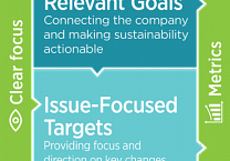 Sustainability Goals That Boost Program Integration: Business-Relevant Goals